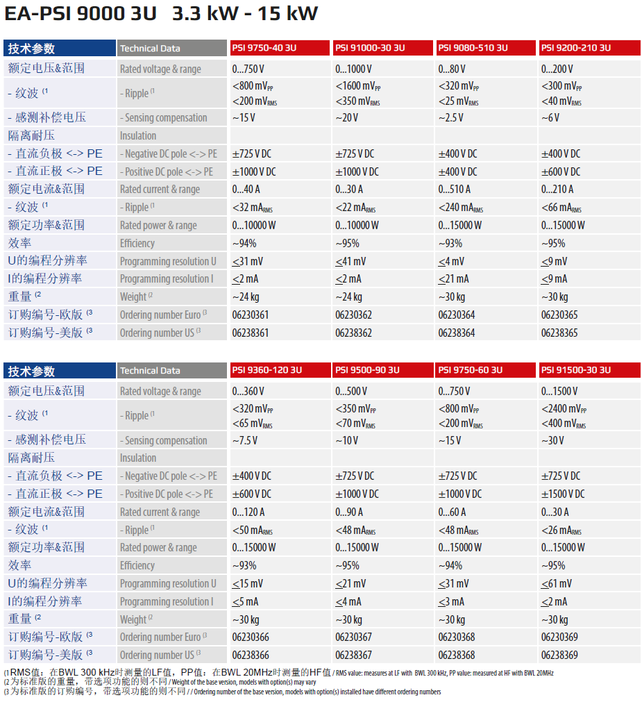 PSI90003U 3.3-15KW 规格2.jpg