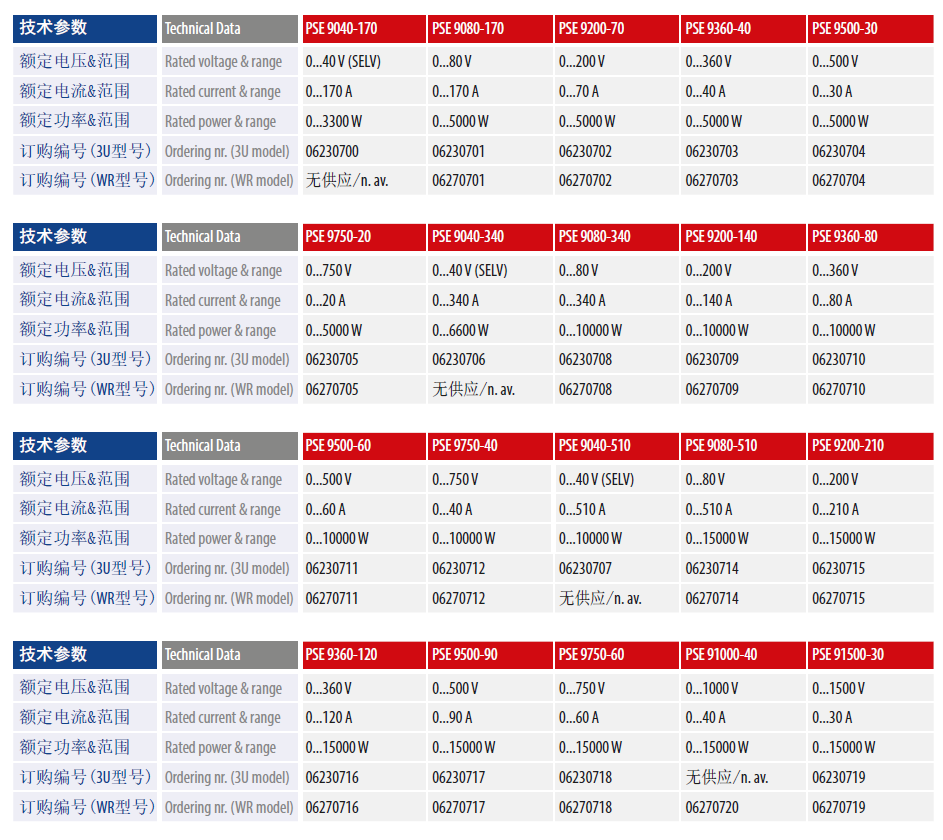 PSE90003U3.3-15KW规格.jpg