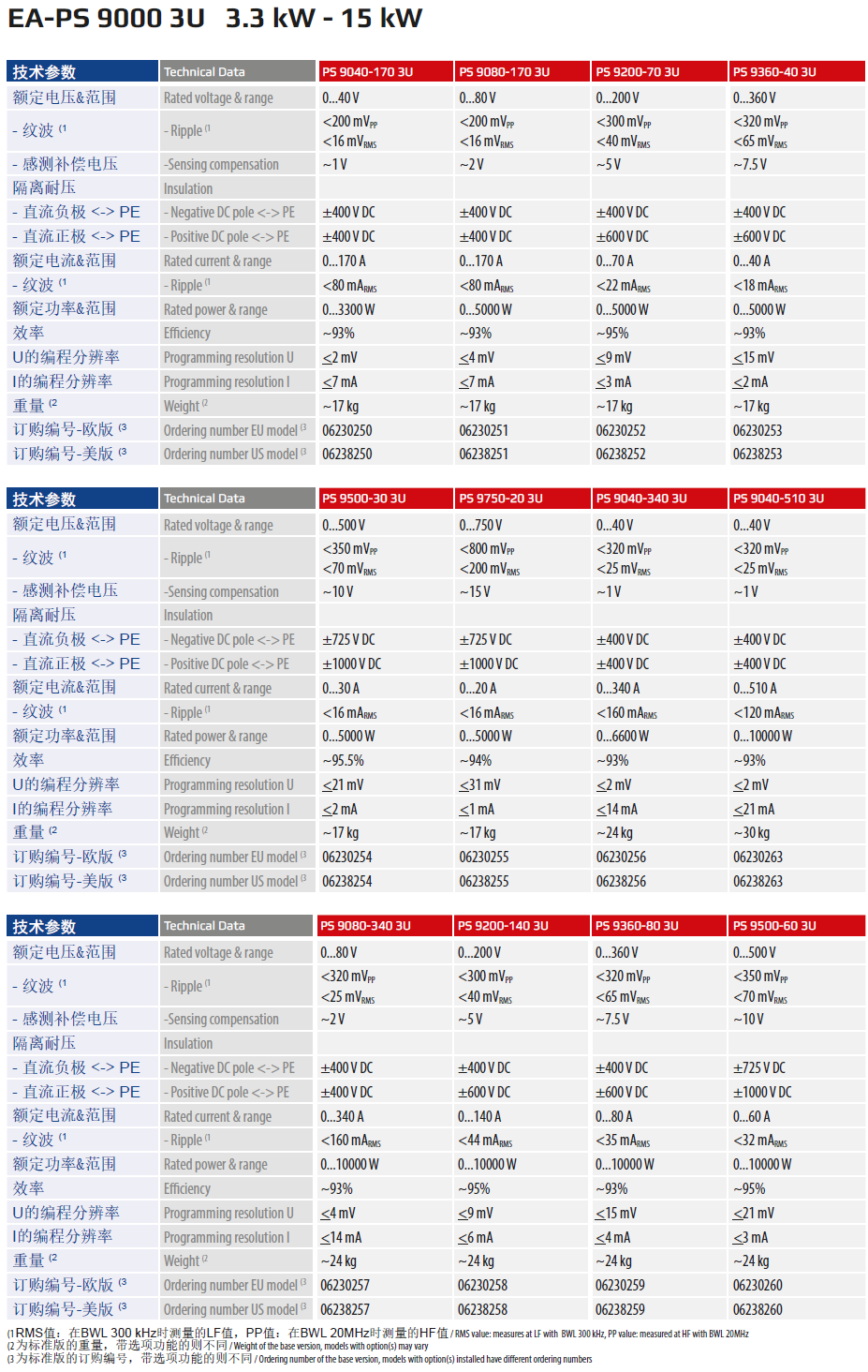 PS9000 3U 3.3-15KW  规格.jpg