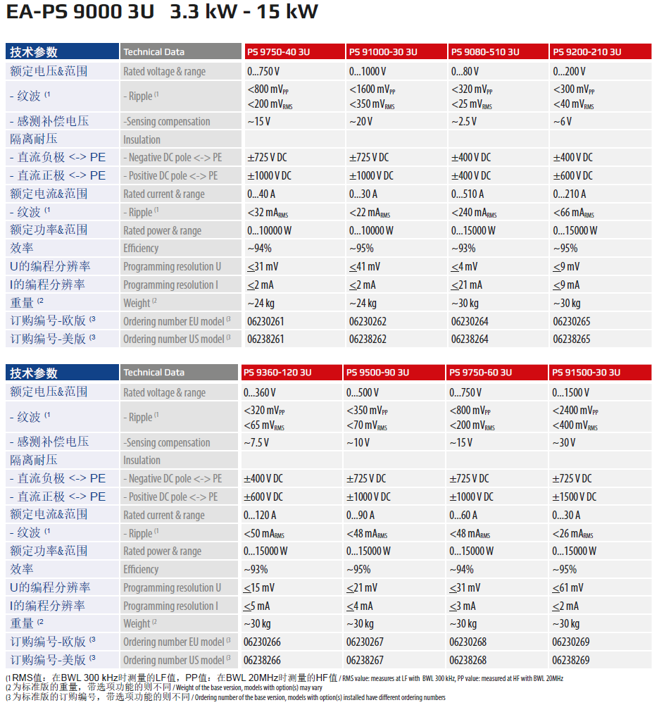 PS9000 3U 3.3-15KW  规格2.jpg