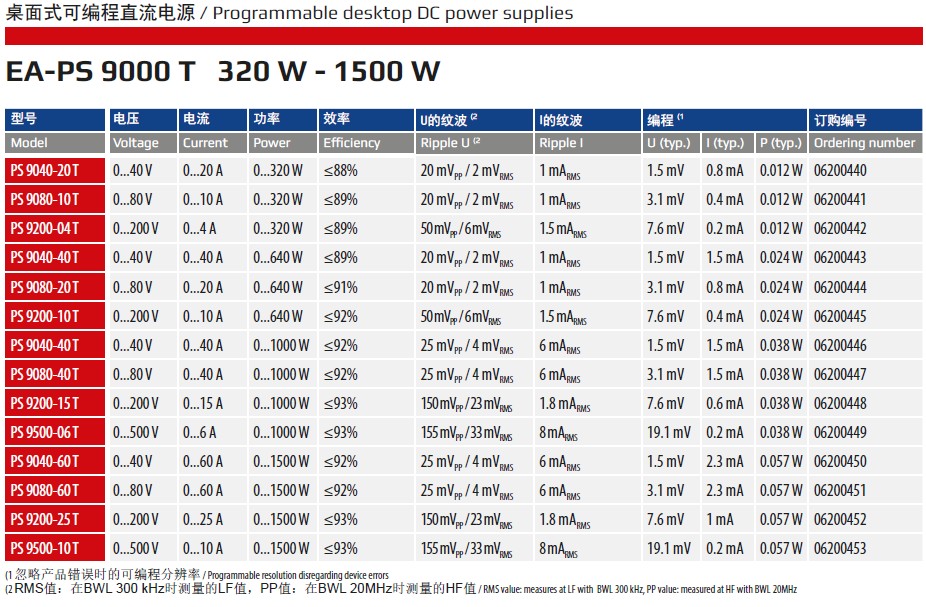 PS9000T 3.3-1.5KW 规格.jpg