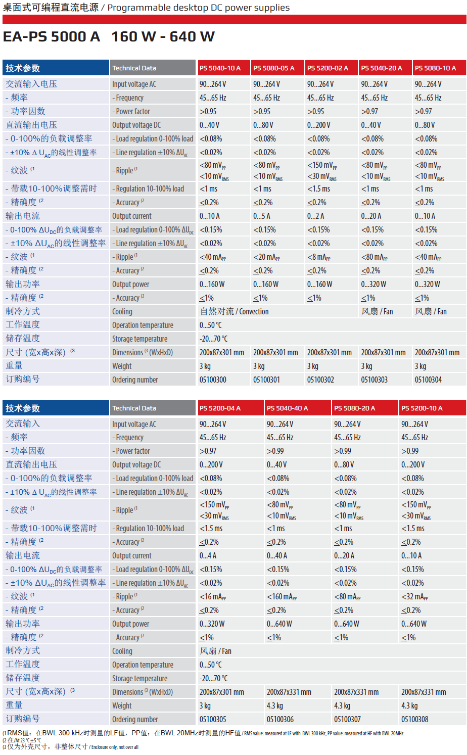 PS5000规格.jpg