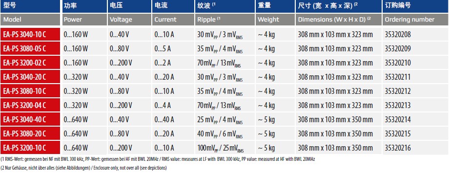 PS3000C 规格.jpg