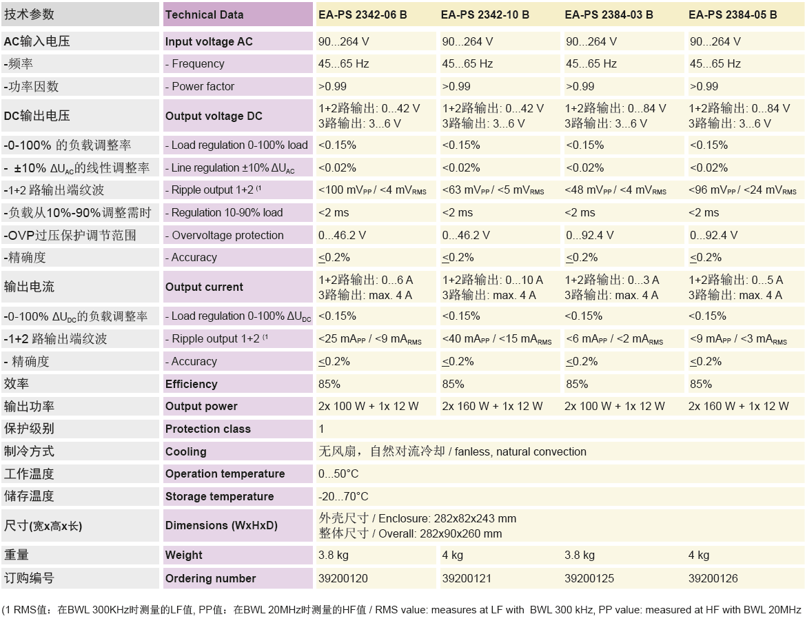 PS2000B规格2.jpg