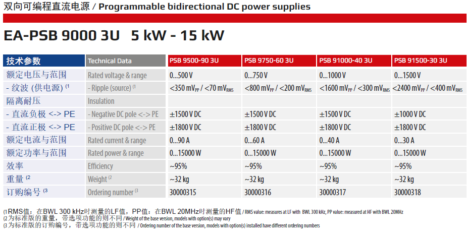 PSB9000 3U规格2.jpg