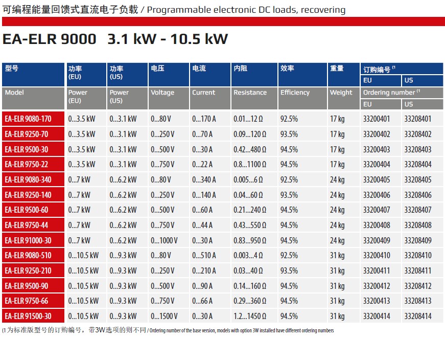 ELR9000 3U 规格.jpg