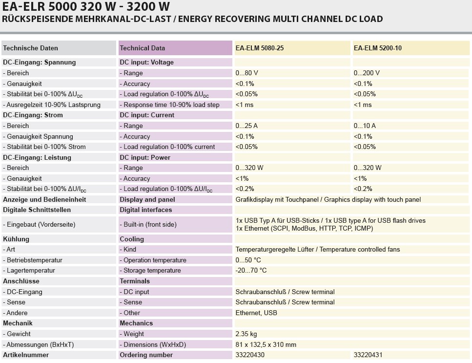 ELR 5000 3U规格2.jpg