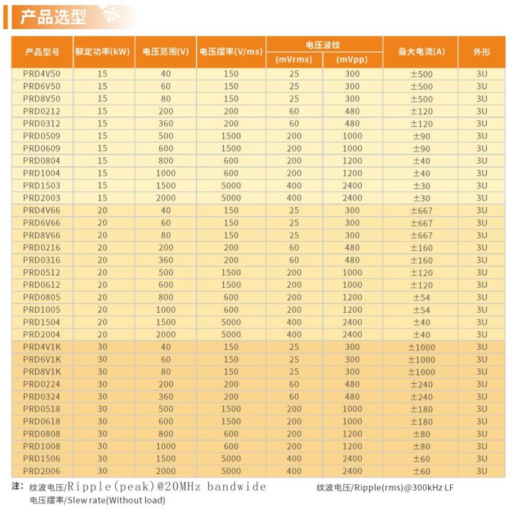 PRD系列直流电源规格.JPG